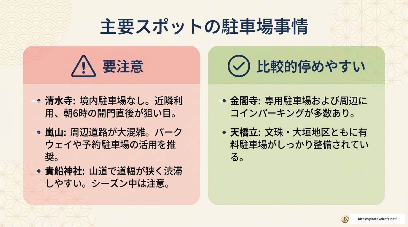京都をレンタカーで観光する完全ガイド!コースと注意点