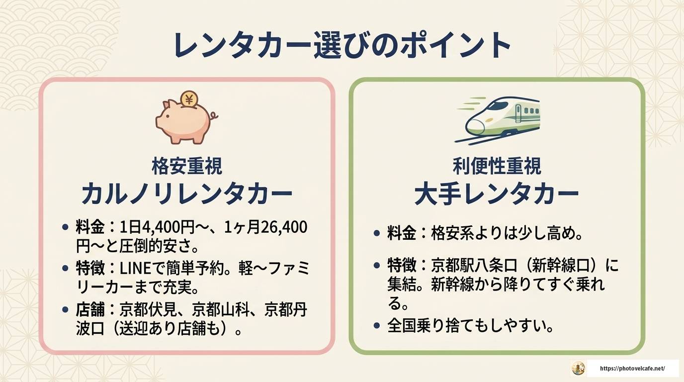 京都をレンタカーで観光する完全ガイド!コースと注意点