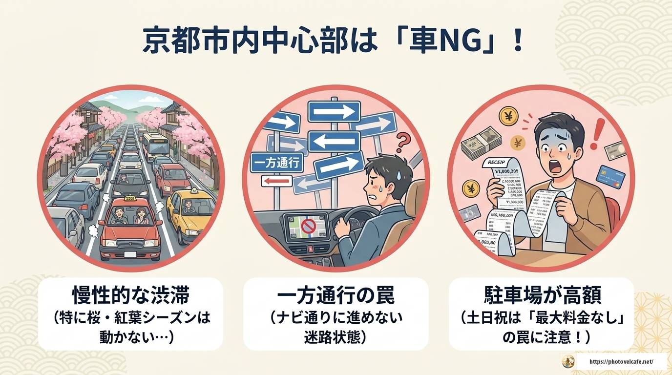 京都をレンタカーで観光する完全ガイド!コースと注意点