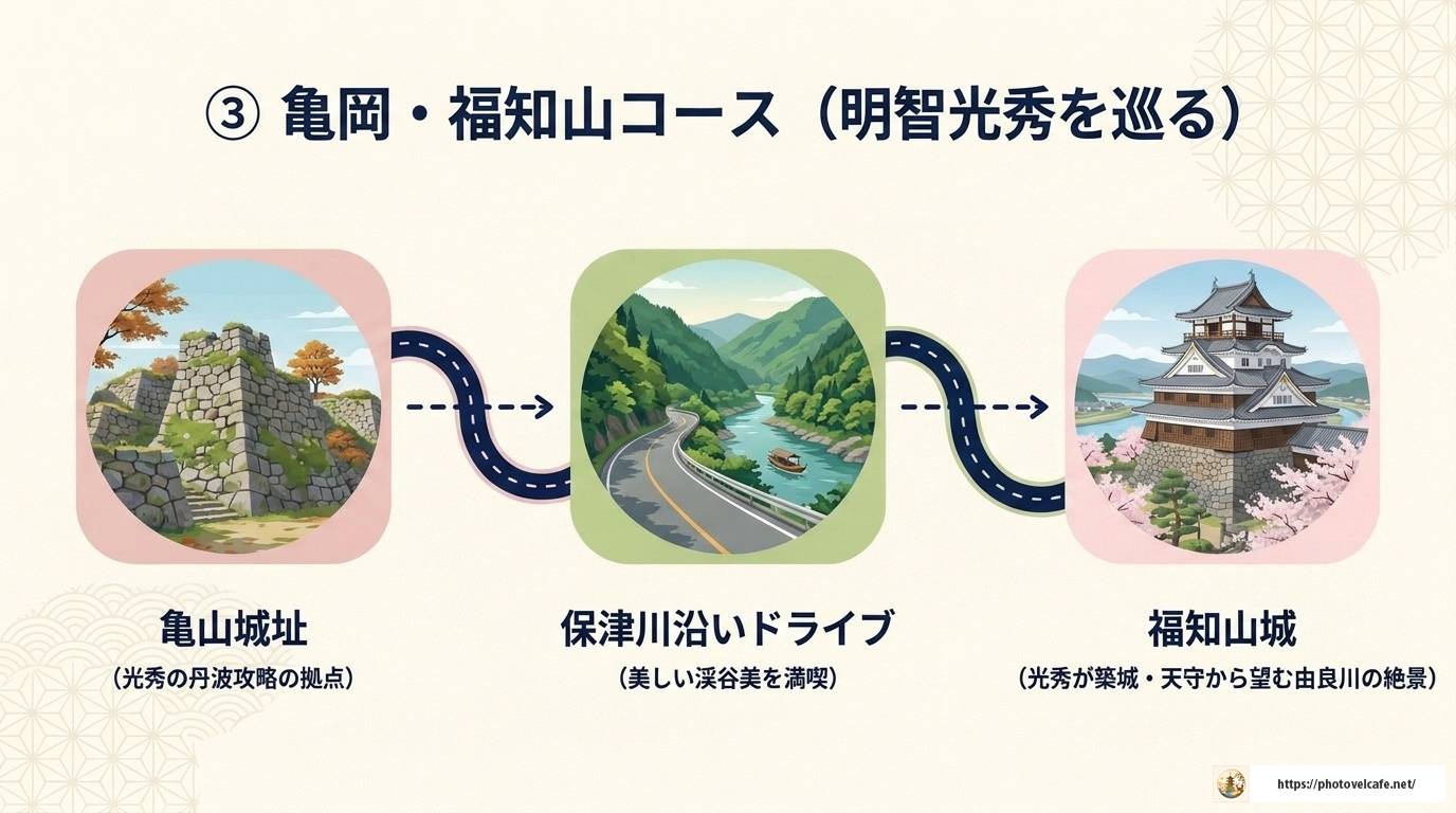 京都をレンタカーで観光する完全ガイド!コースと注意点