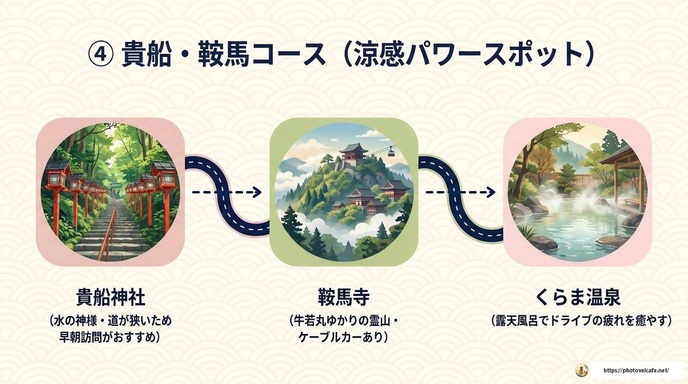 京都をレンタカーで観光する完全ガイド!コースと注意点