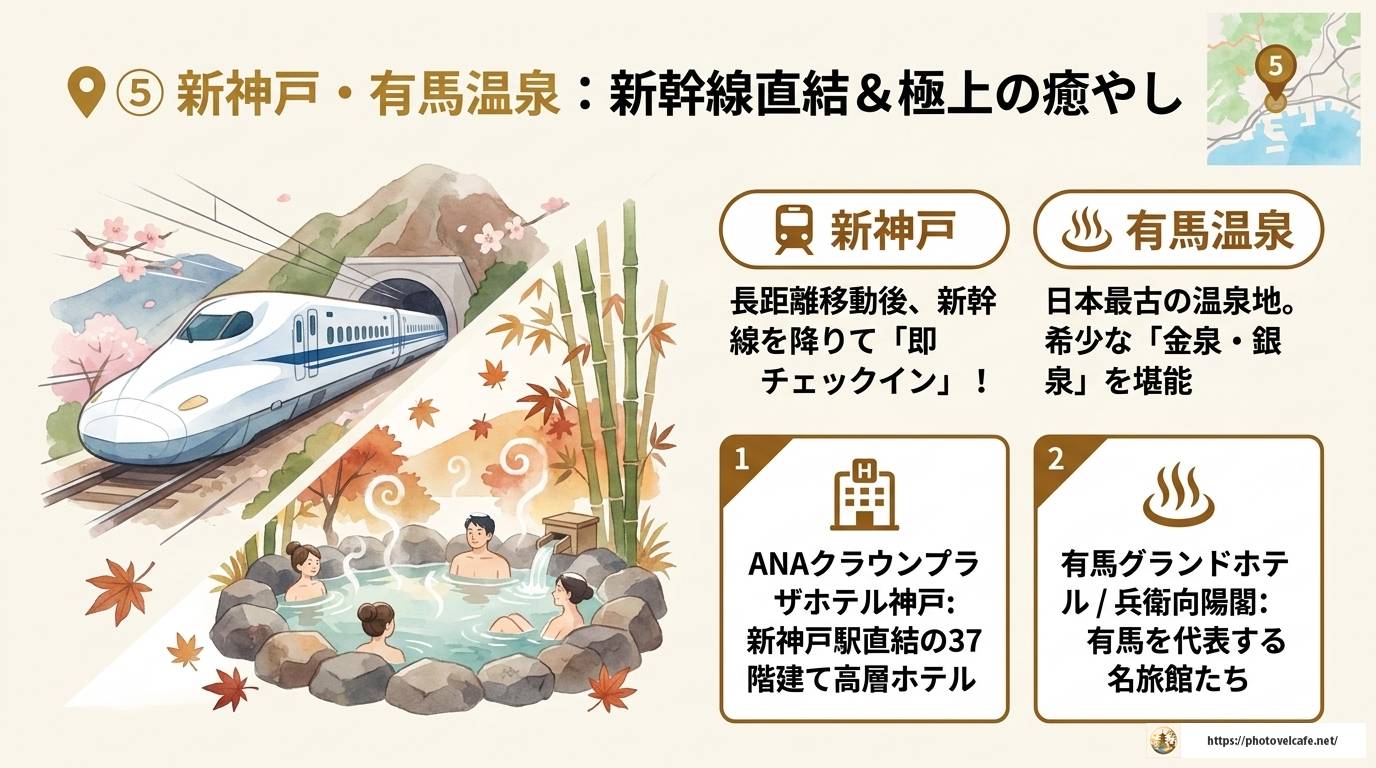 神戸観光のホテルは場所選びで決まる！エリア別完全ガイド