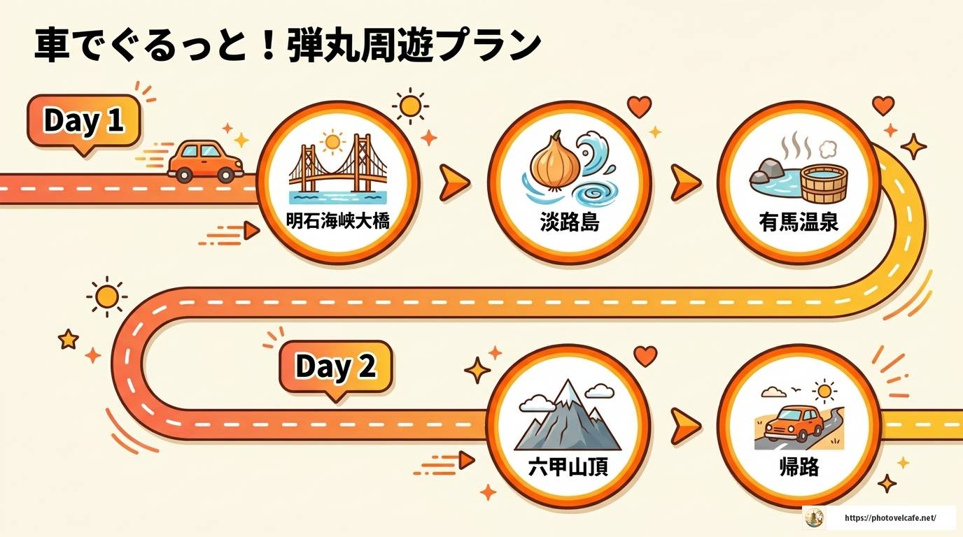 神戸観光に車はいる？車なし・車ありで変わる最適な旅スタイル