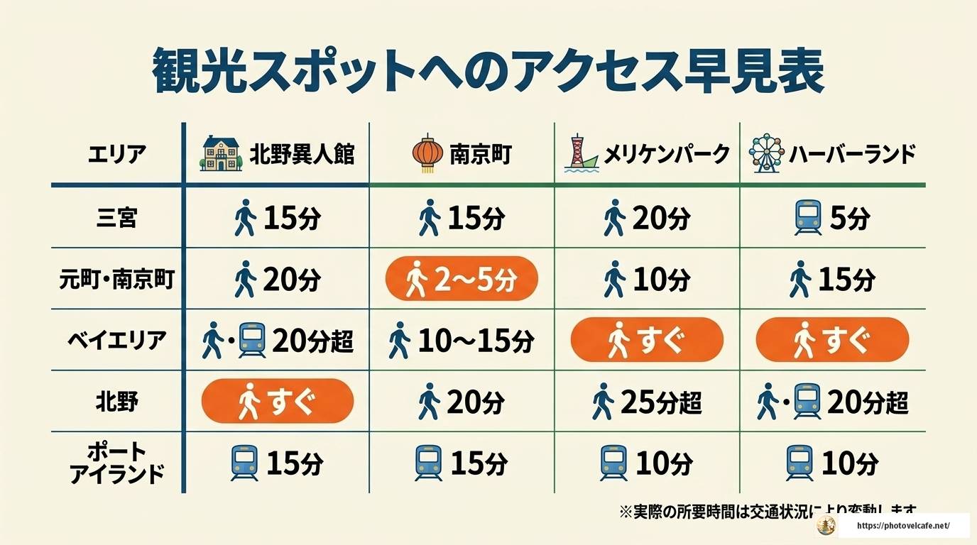 神戸観光に便利なホテル選び｜目的別おすすめ完全ガイド