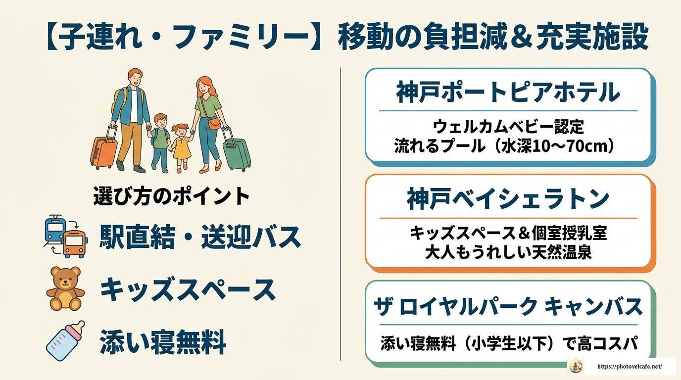 神戸観光に便利なホテル選び｜目的別おすすめ完全ガイド