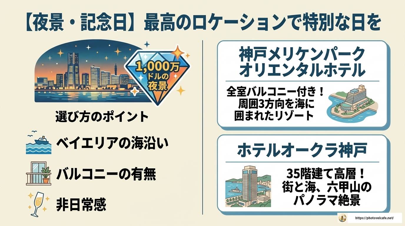 神戸観光に便利なホテル選び｜目的別おすすめ完全ガイド