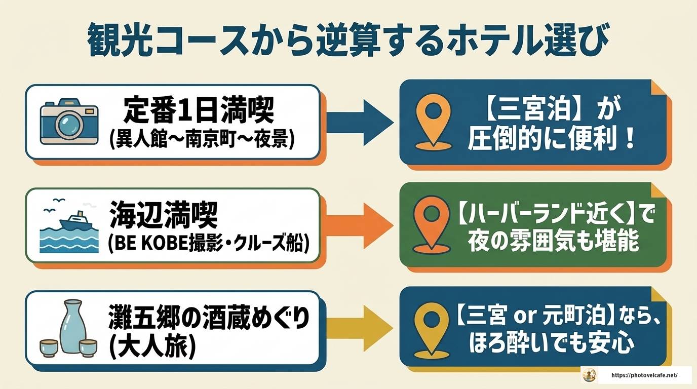 神戸観光に便利なホテル選び｜目的別おすすめ完全ガイド