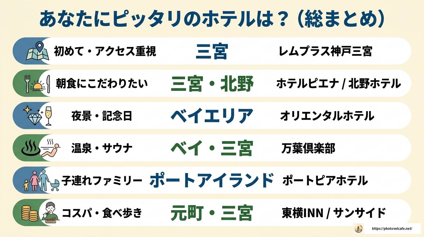 神戸観光に便利なホテル選び｜目的別おすすめ完全ガイド