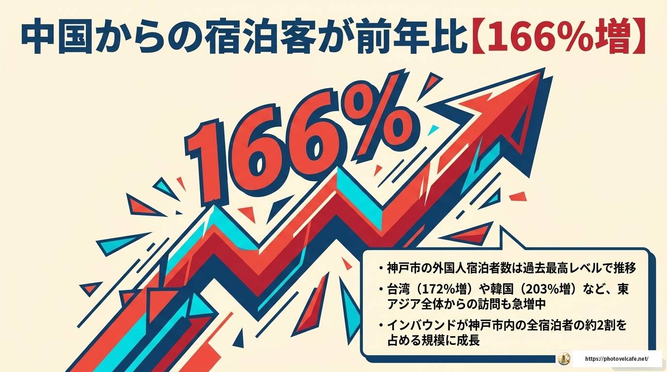 神戸を訪れる中国人観光客が急増中！その理由と人気スポット完全ガイド