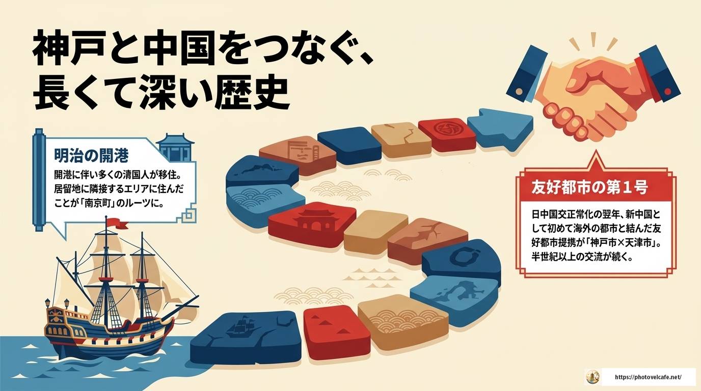 神戸を訪れる中国人観光客が急増中！その理由と人気スポット完全ガイド