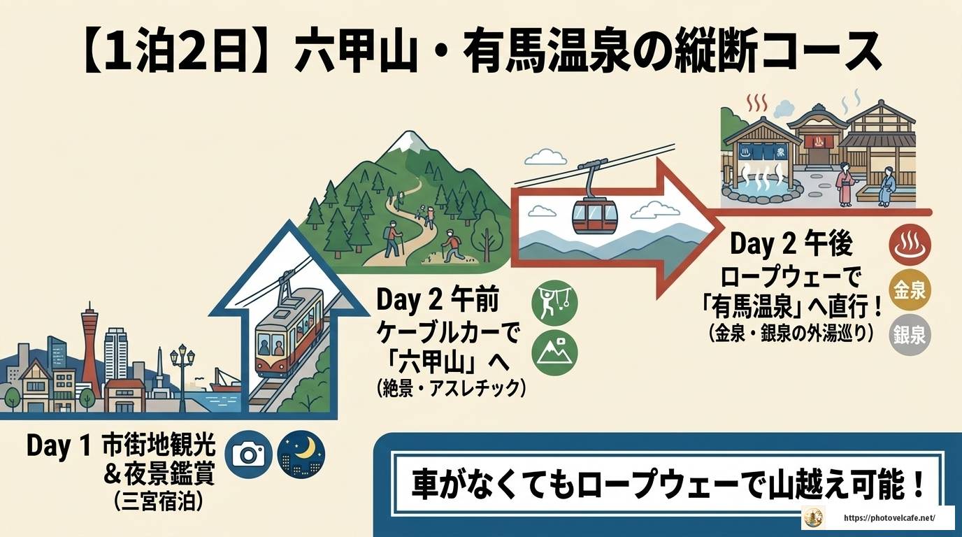 神戸観光の知恵袋まとめ！モデルコースと穴場を完全解説