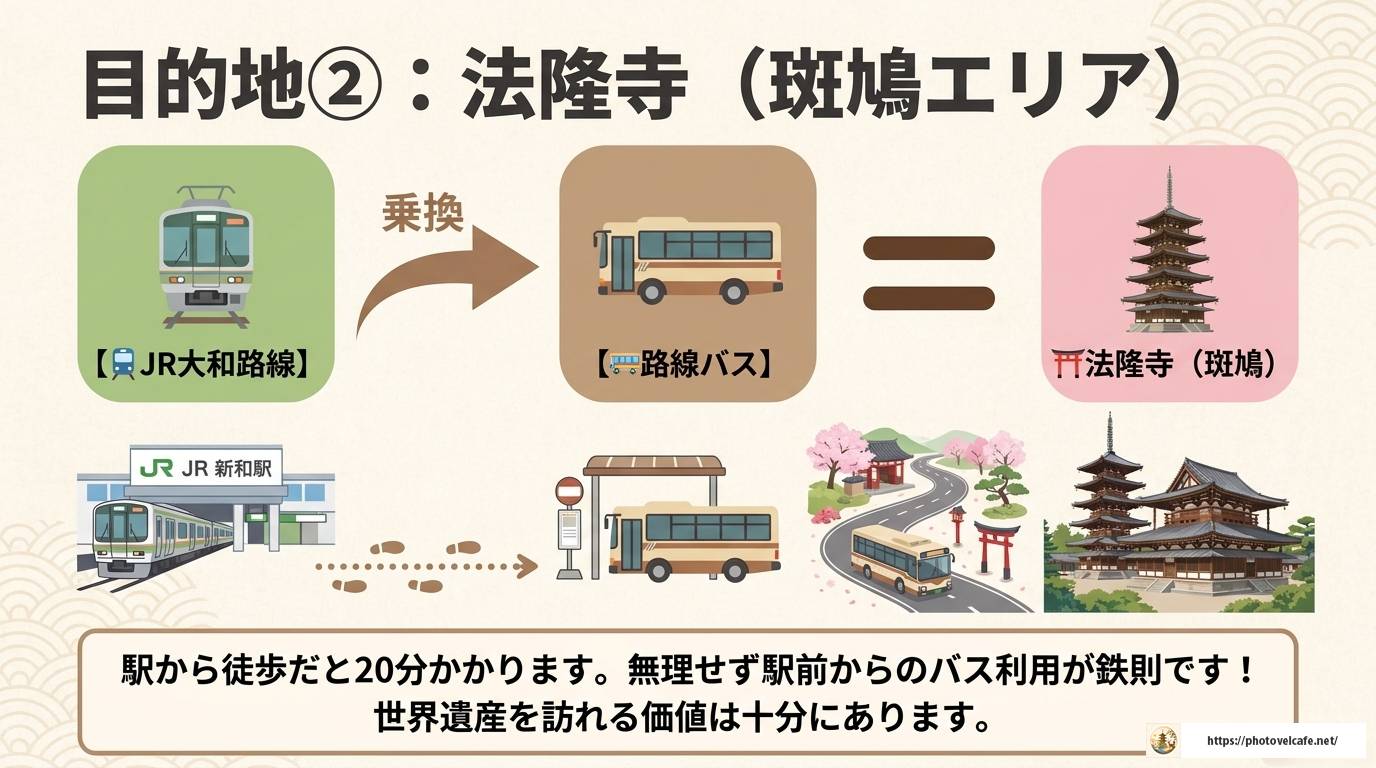 奈良観光の移動手段完全ガイド｜電車・バス・レンタサイクル比較
