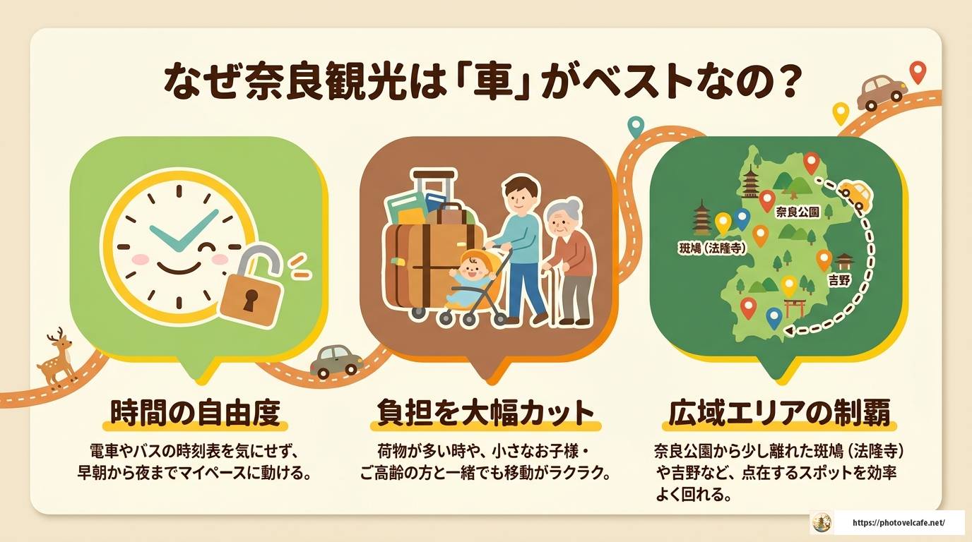 奈良観光は車移動が便利！おすすめルートと駐車場情報を徹底解説
